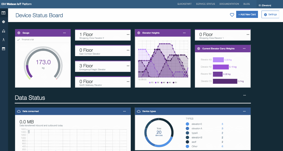 Industrial IoT Predictive Maintenance